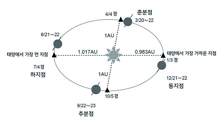 기사제목